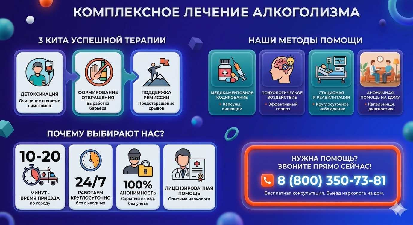 Инфографика о методах лечения алкоголизма в Чигирях: детоксикация, кодирование и анонимная помощь на дому от клиники Похмельная служба.
